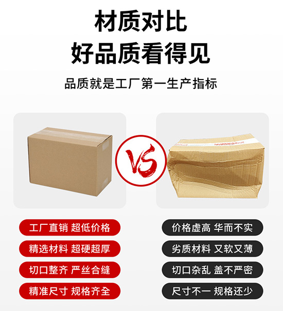 紙箱材質對標，好品質看得見